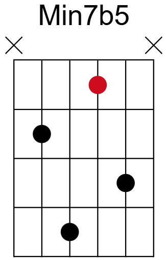 Min7b5 Chord