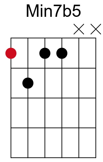 Min7b5 Chord