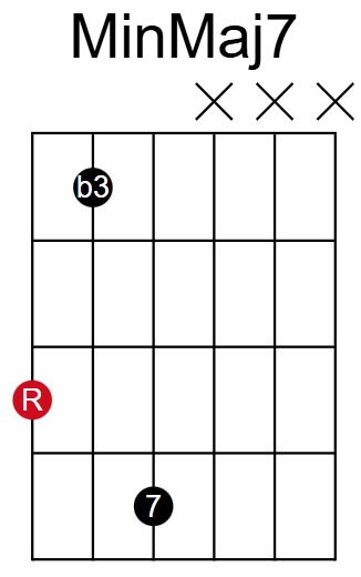 MinMaj7 Root on 6th