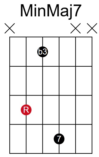 MinMaj7 Root on 5th