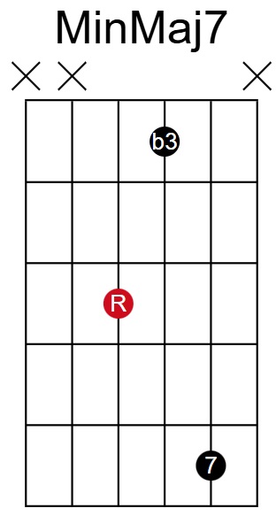 MinMaj7 Root on 4th