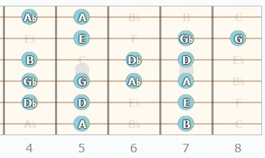 Other Scales