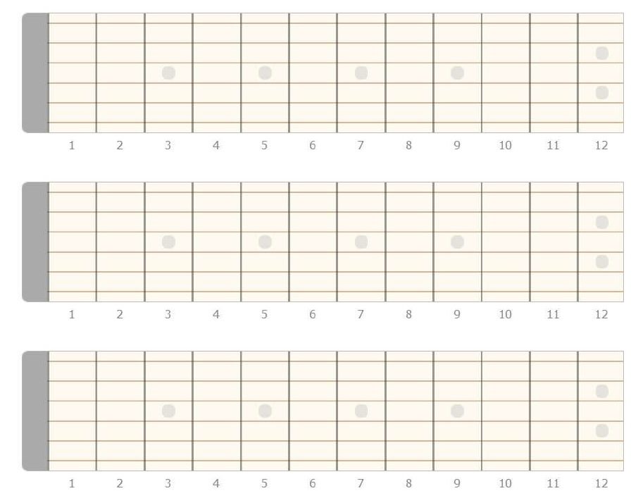 Blank Fretboard Diagrams