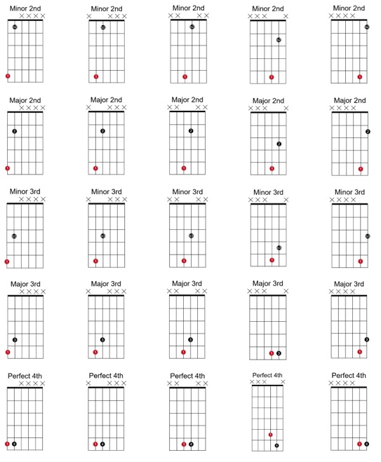 Intervals