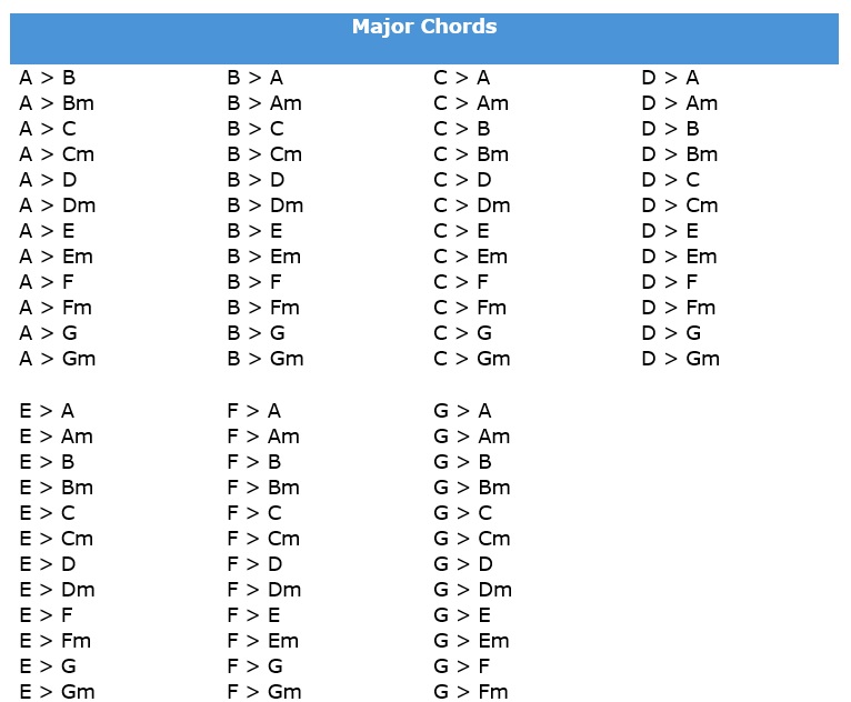 Major Chord Switching