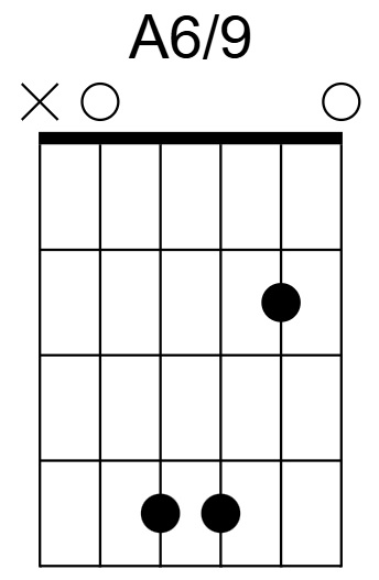 A6/9 Chord