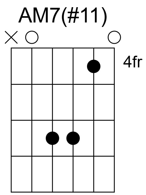 AM7(#11) Chord