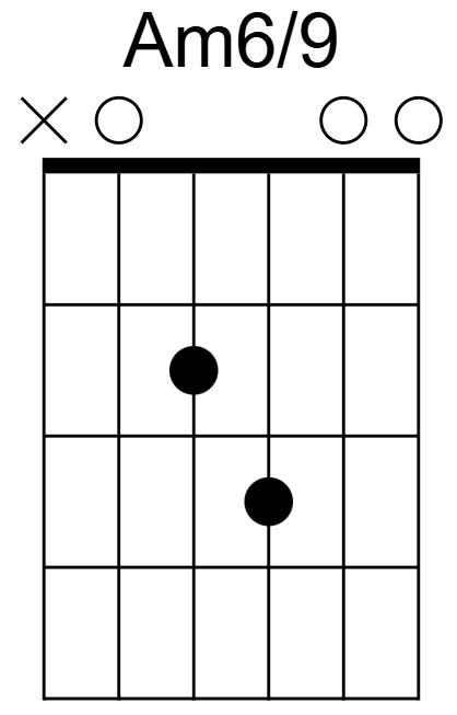 Am6/9 Chord