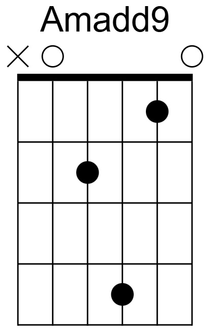 Amadd9 Chord