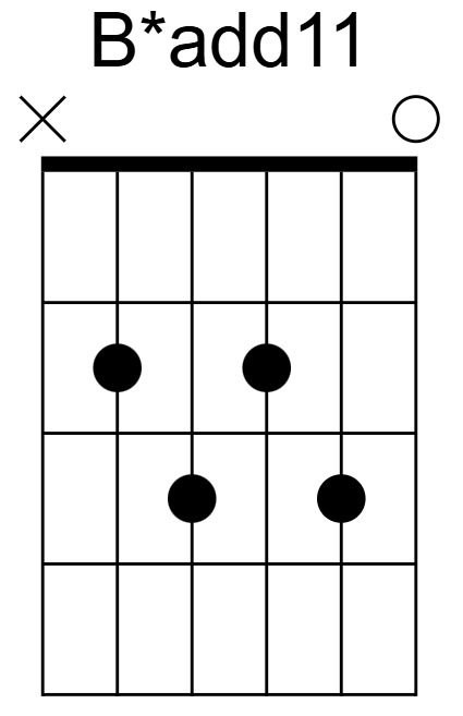 Bdimadd11 Chord