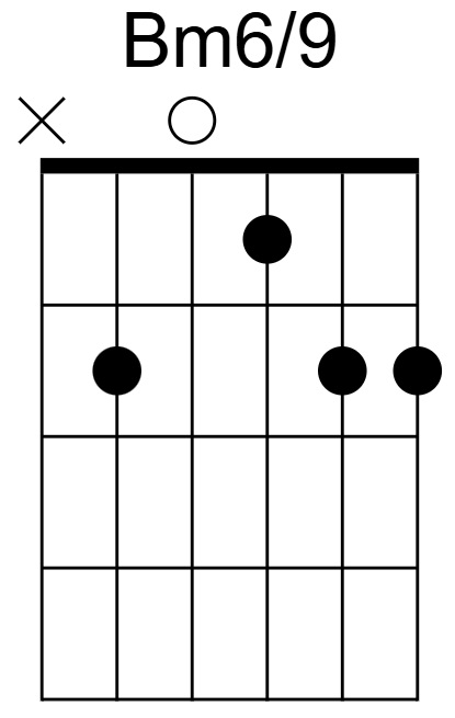 Bm6/9 Chord