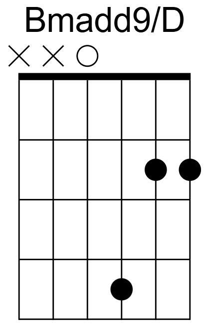 Bmadd9/D Chord