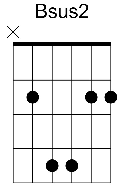 Bsus2 Chord