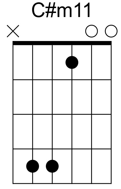 C#m11 Chord