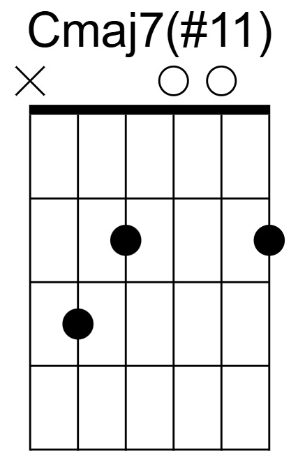 Cmaj7(#11) Chord