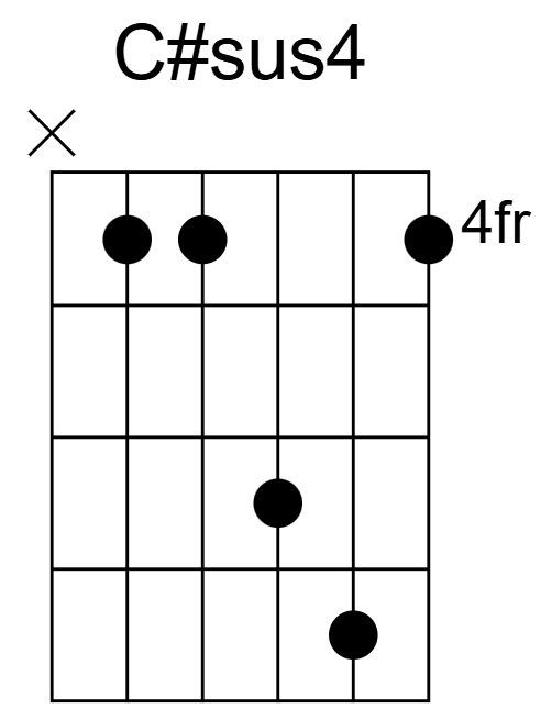 C#sus4 Chord