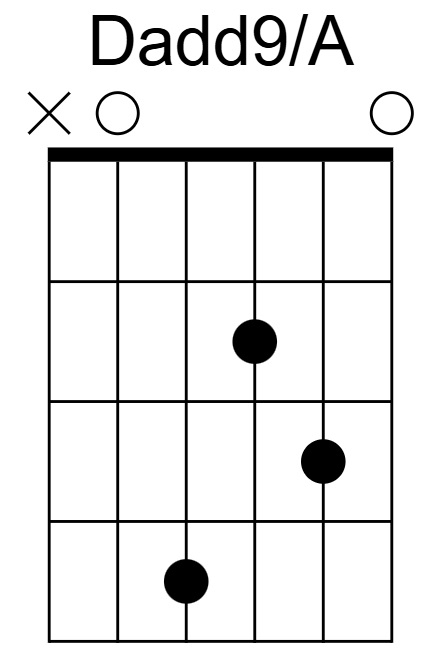 Dadd9/A Chord