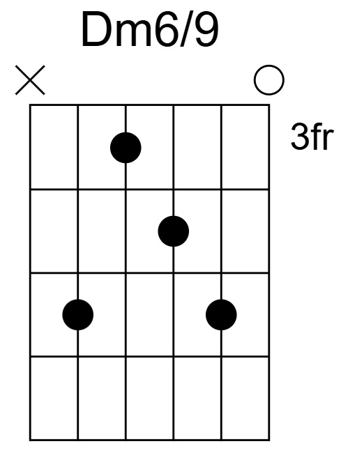 Dm6/9 Chord