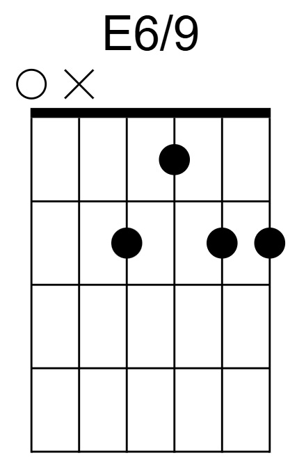 E6/9 Chord