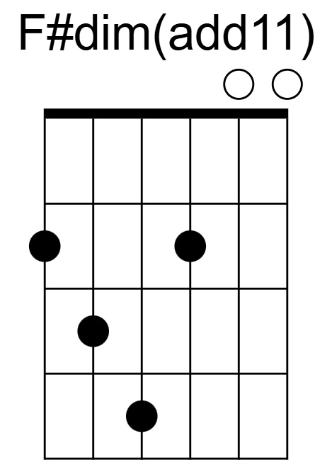 F#dim(add11) Chord