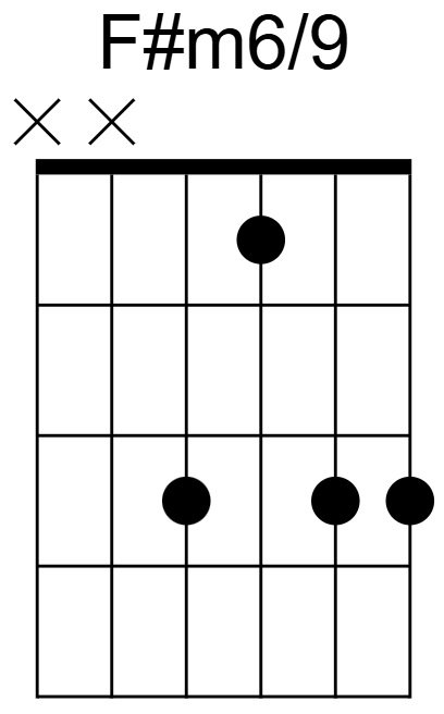 F#m6/9 Chord