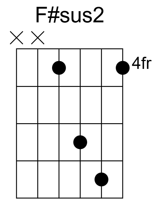 F#sus2 Chord