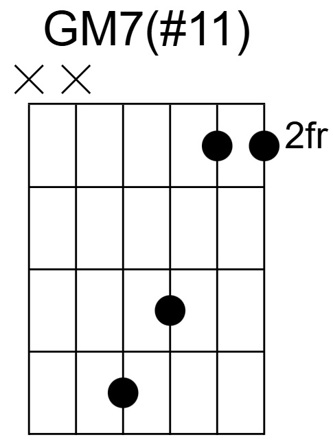 GM7(#11) Chord