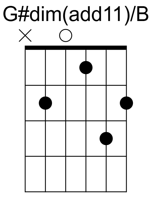 G#dim(add11)/B Chord