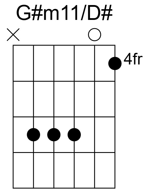 G#m11/D# Chord