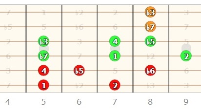 2 String Patterns