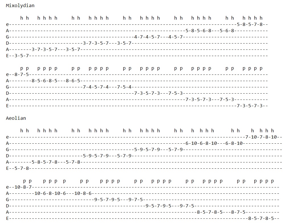 Major Scale Legato by Mode 3NPS