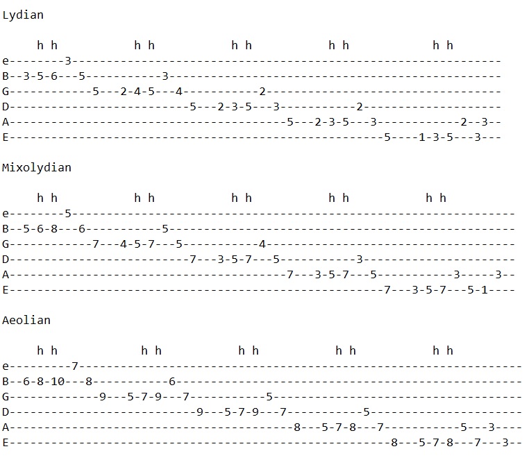 Diatonic Legato/Arpeggio Exercise